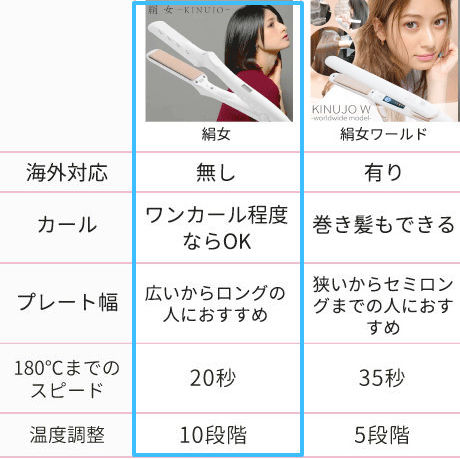 絹女と絹女ワールドの違い